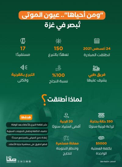 صورة واتساب بتاريخ 2022-11-09 في 14.51.04