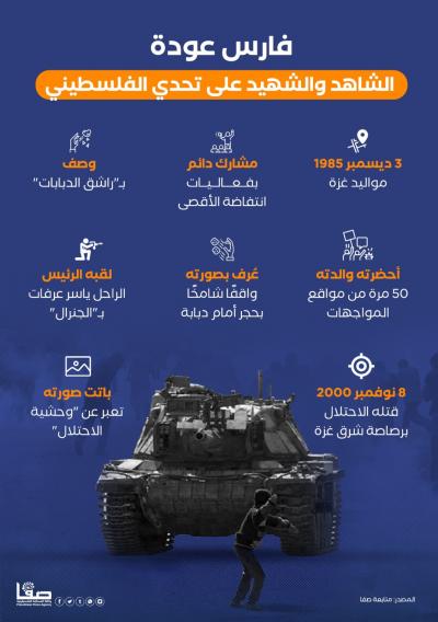 ارس عودة الشاهد والشهيد على تحدي الفلسطيني