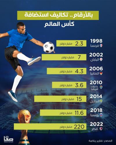 صورة واتساب بتاريخ 2022-11-07 في 11.35.53