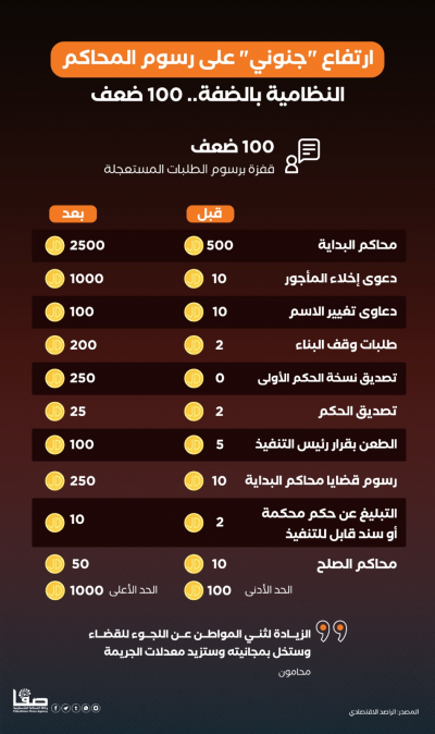 ارتفاع جنوني