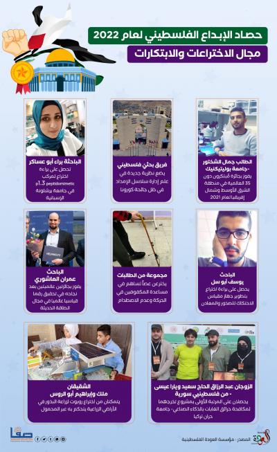 حصاد-المجال الاختراعات والابتكارات