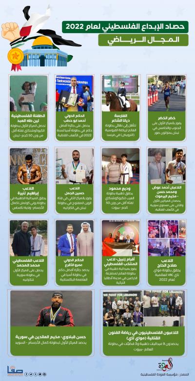 حصاد-المجال المجال الرياضي-1