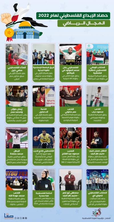 حصاد-المجال المجال الرياضي