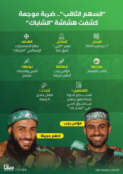 السهم