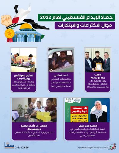 حصاد-المجال الاختراعات والابتكارات-2