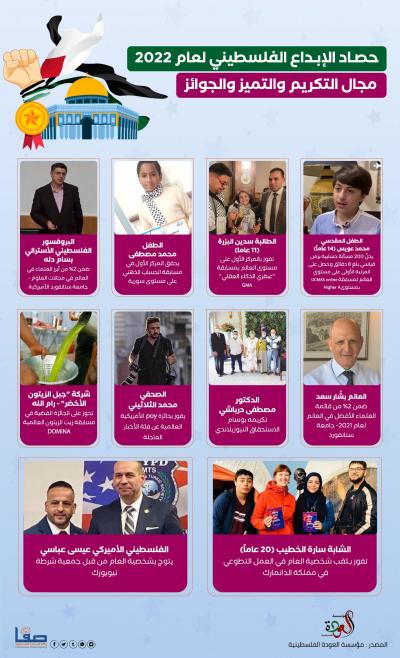 حصاد-المجال التكريم والتميز والجوائز