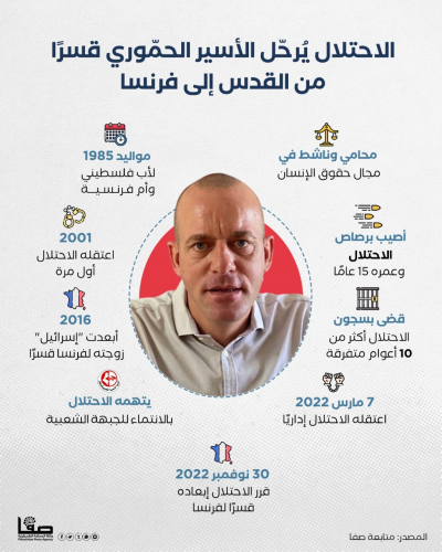 انفوغرافيك