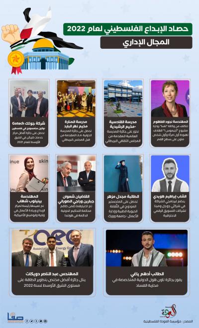 حصاد-المجال الإداري
