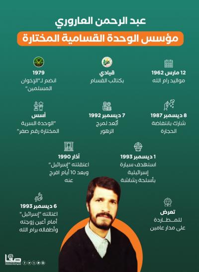 صورة واتساب بتاريخ 2022-12-06 في 12.34.30