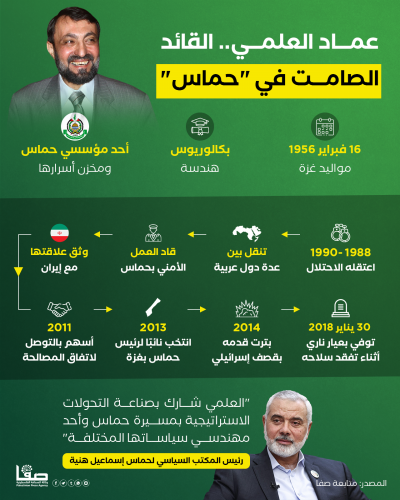 عماد العلمي.. القائد الصامت في حماس