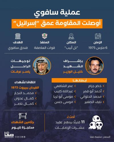 عملية سافوي أوصلت المقاومة عمق