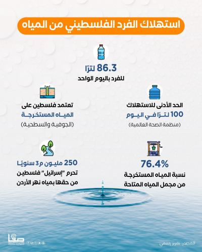 استهلاك