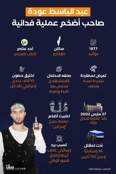 عبد الباسط