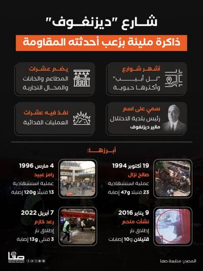 ذاكرة مليئة
