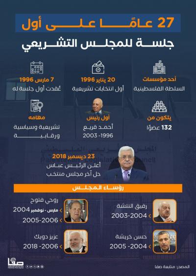 تشريعي