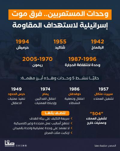 وحدات المستعربين.. فرق موت إسرائيلية لاستهداف المقاومة