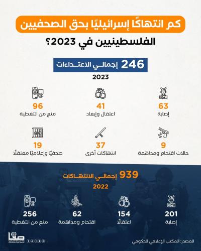 📊 كم انتهاكًا إسرائيليًا ب