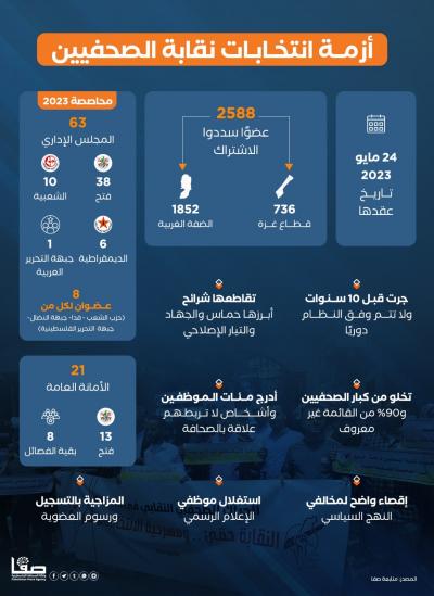 ازمة انتخابات