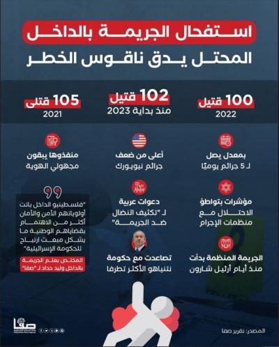لالالبق