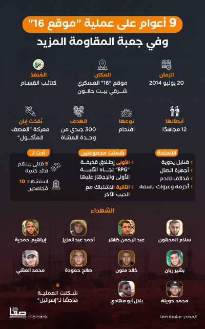 9 أعوام على عملية موقع 16.. وفي جعبة المقاومة المزيد