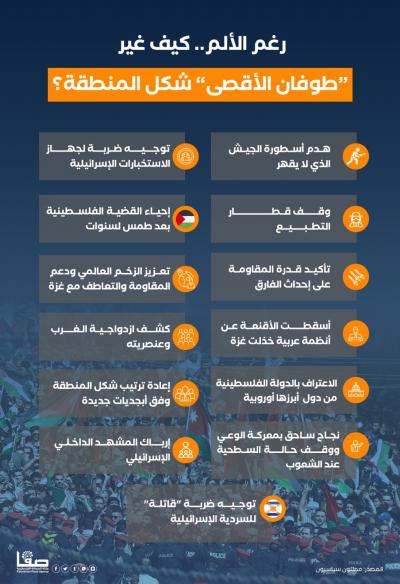 aa8ed1d1-173b-405f-9e0d-a803a977ab81