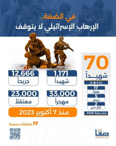 في الضفة الغربية.. الإرهاب الإسرائيلي لا يتوقف