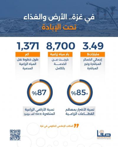 في غزة.. الأرض والغذاء تحت الإبادة
