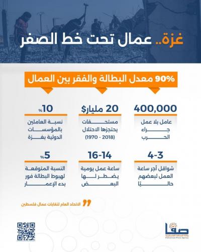 غزة.. عمال تحت خط الصفر