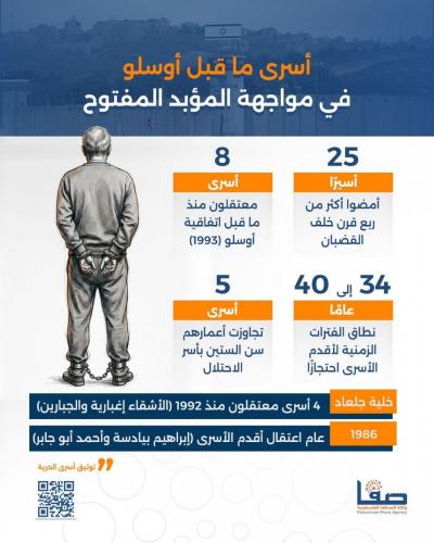 أسرى ما قبل أوسلو في مواجهة المؤبد المفتوح