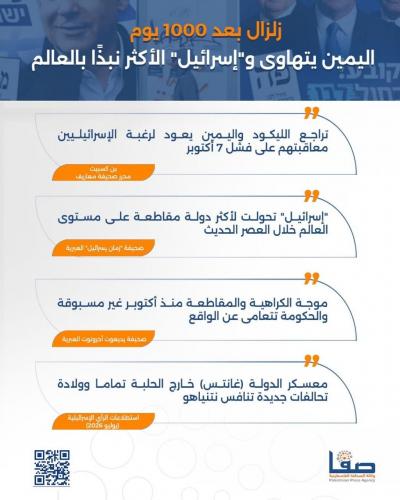 ألف يوم من الإبادة.. المأساة تتحول لروتين يومي