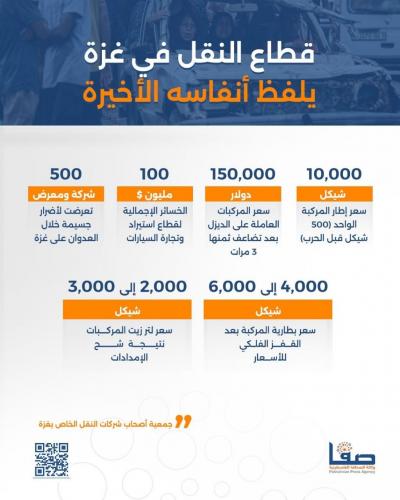 قطاع النقل في غزة يلفظ أنفاسه الأخيرة