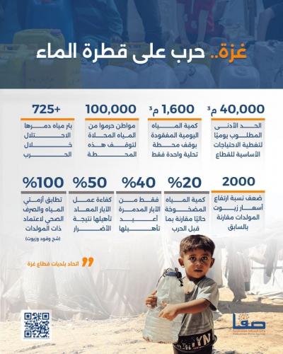في غزة.. حرب على قطرة الماء