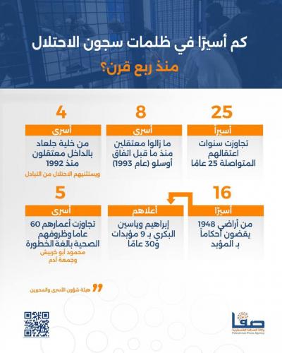 كم أسيرًا في ظلمات سجون الاحتلال منذ ربع قرن؟