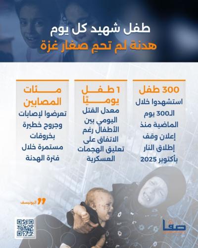 طفل شهيد كل يوم.. هدنة لم تحمِ صغار غزة