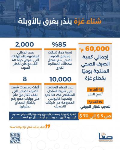 شتاء غزة ينذر بغرق بالأوبئة