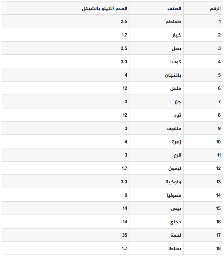 خضراوات.PNG