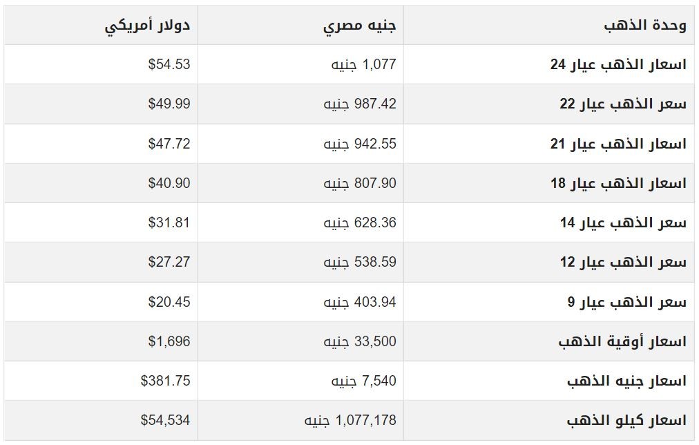 سعر الذهب اليوم في مصر