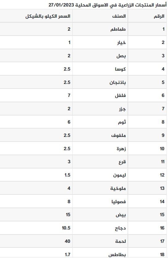 أسعار الخضروات.JPG