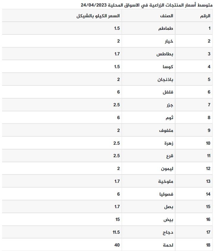 أسعار المنتجات الزراعية.JPG