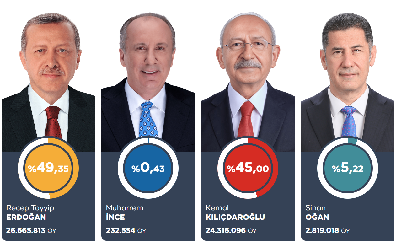 نتيجة الانتخابات التركية.png