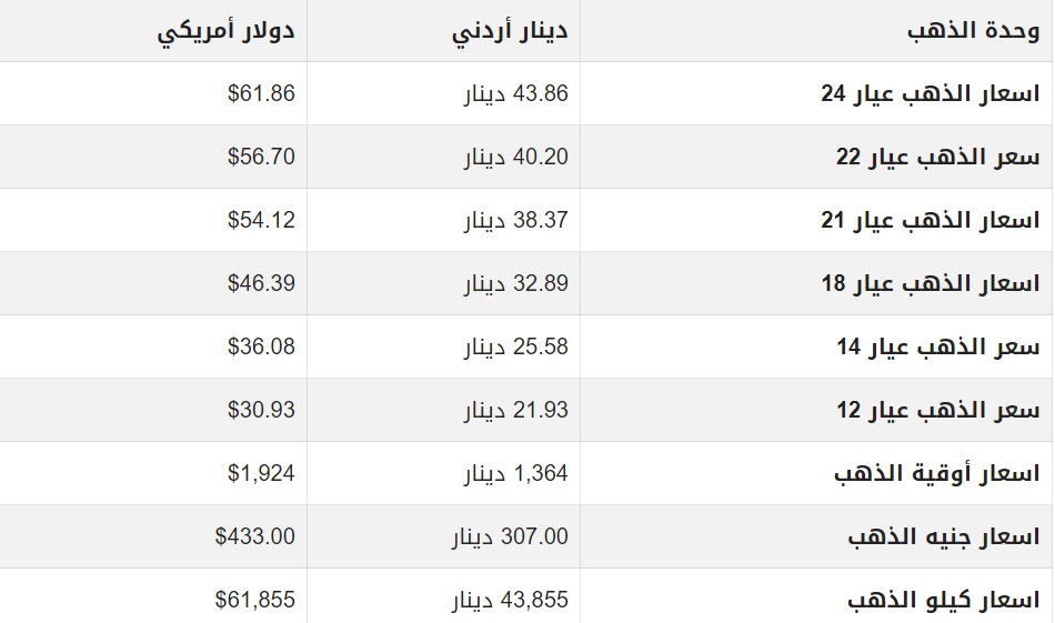 الذهب في الاردن.PNG