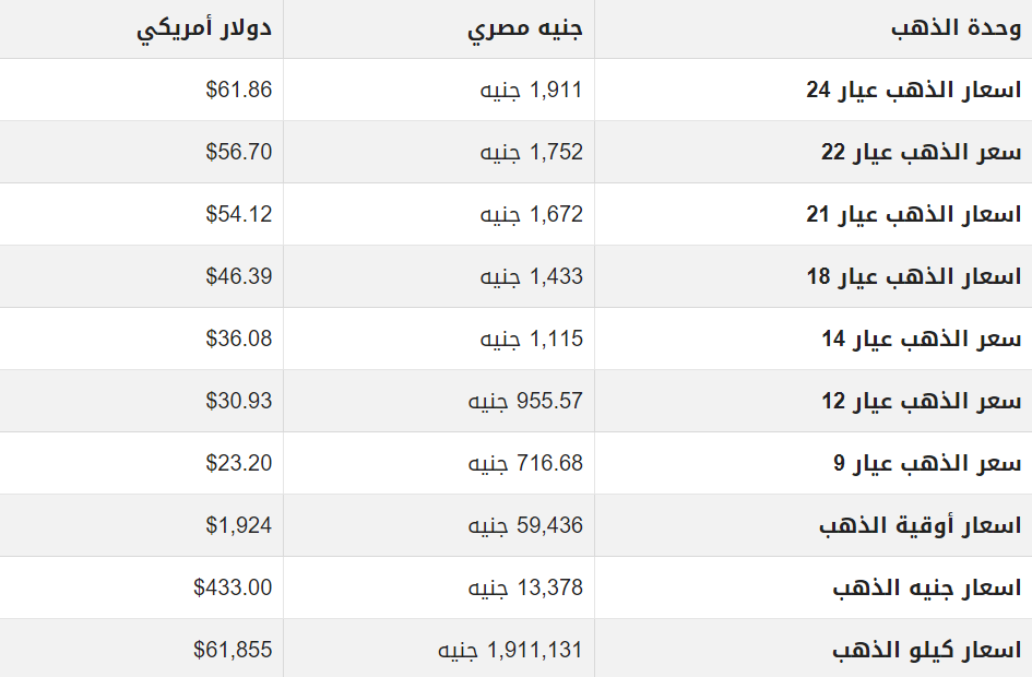 الذهب في مصر.PNG