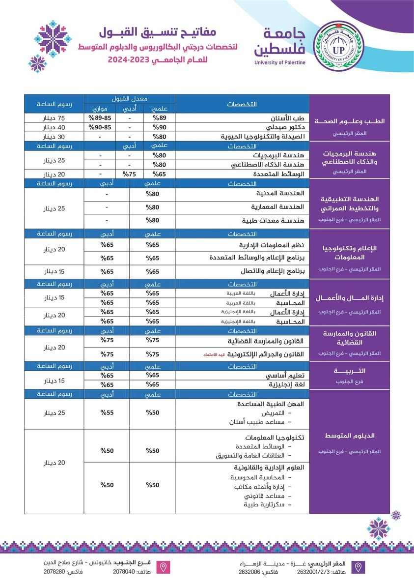 مفتاح قبول جامعة فلسطين.jpg