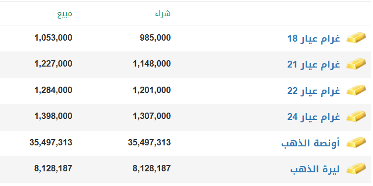 اسعار الذهب في سوريا.PNG