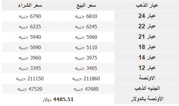 سعر الذهب في مصر.PNG