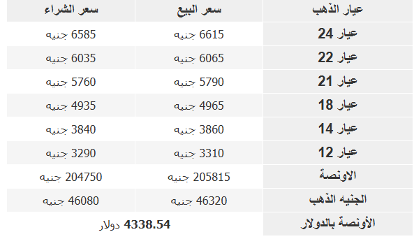 اسعار الذهب في مصر.PNG