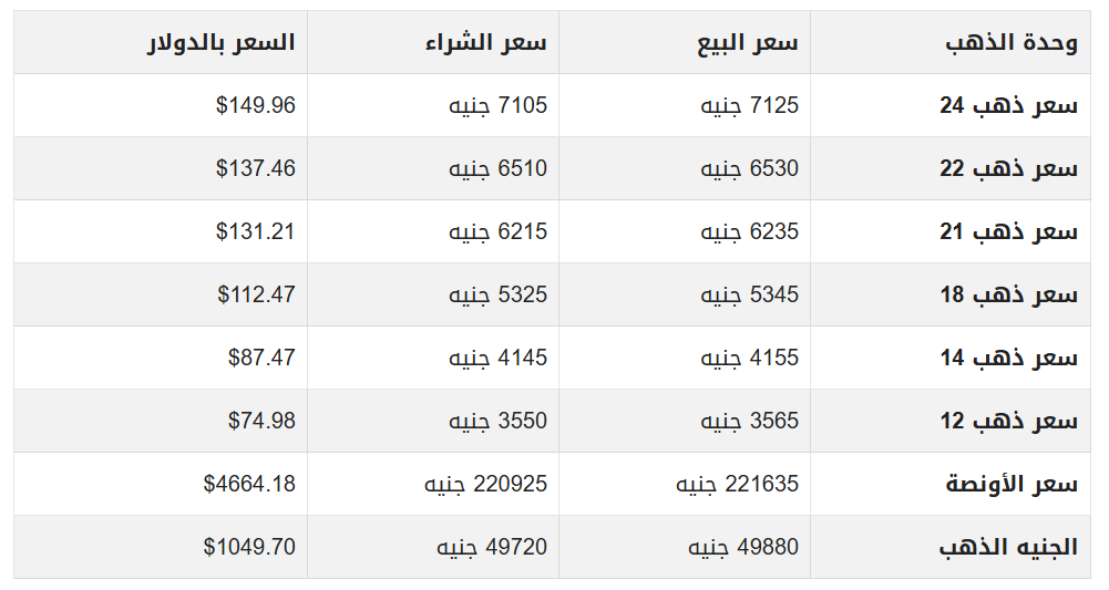 الذهب في مصر.PNG