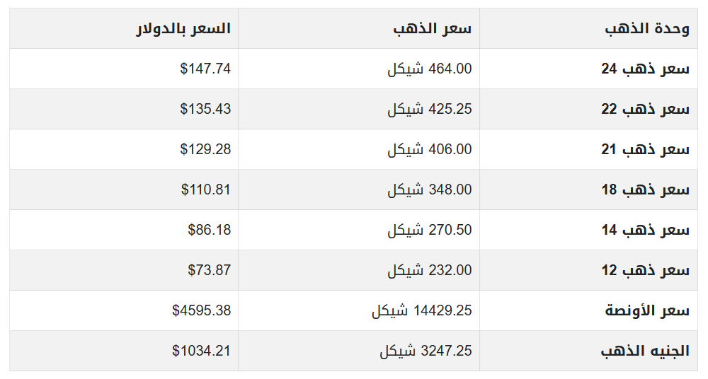 الذهب في فلسطين.PNG