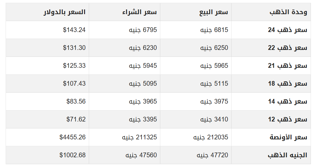 الذهب في مصر.PNG