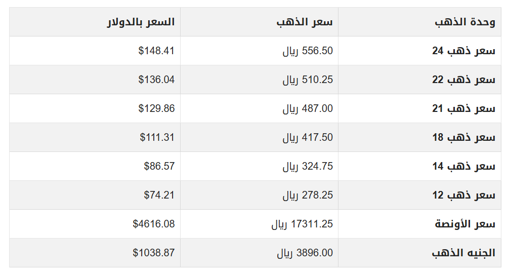 الذهب في السعودية.PNG